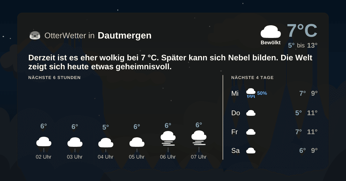Wetter-Widget-Vorschau mit Vorhersagedaten für Dautmergen