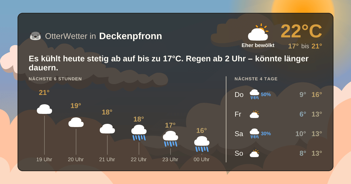 Widget-Vorschau für Deckenpfronn Wetter-Widget-Vorschau mit Vorhersagedaten für Deckenpfronn