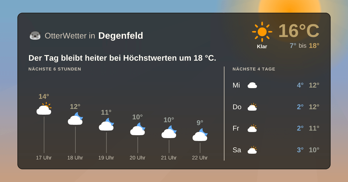 OtterWetter-Widget Degenfeld