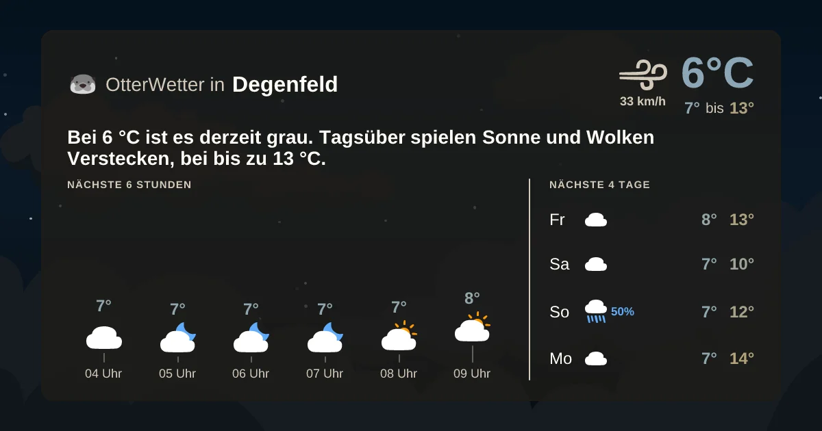 Wetter-Widget-Vorschau mit Vorhersagedaten für Degenfeld