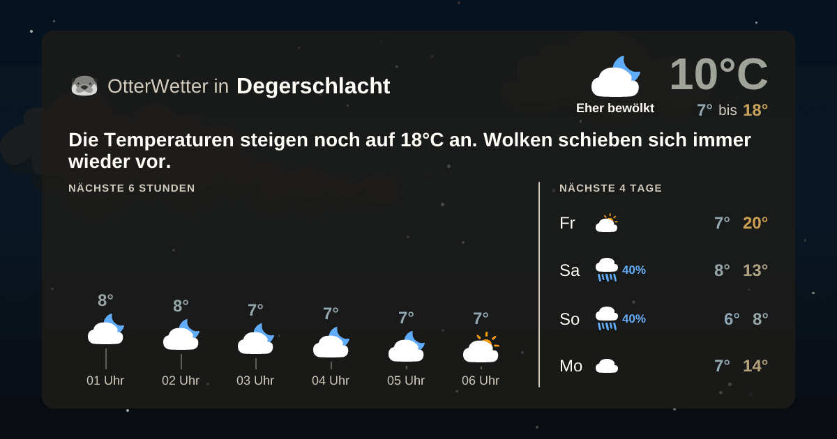 OtterWetter-Widget Degerschlacht