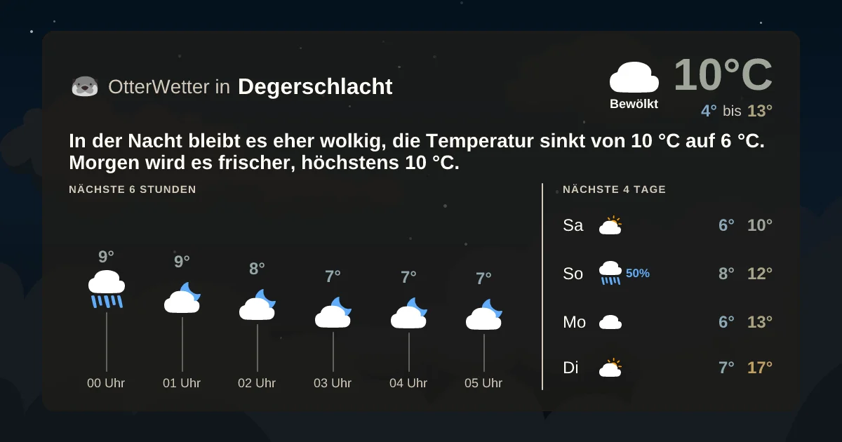 Wetter-Widget-Vorschau mit Vorhersagedaten für Degerschlacht