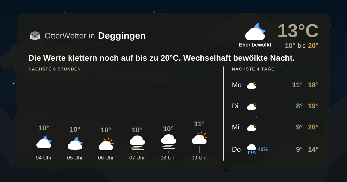Widget-Vorschau für Deggingen Wetter-Widget-Vorschau mit Vorhersagedaten für Deggingen