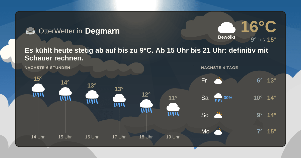 OtterWetter-Widget Degmarn