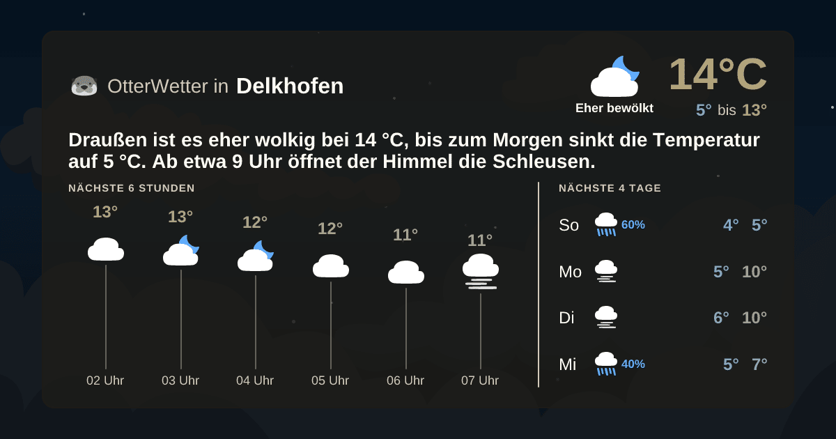 OtterWetter-Widget Delkhofen