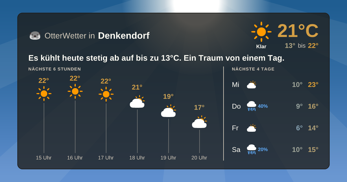 Widget-Vorschau für Denkendorf Wetter-Widget-Vorschau mit Vorhersagedaten für Denkendorf