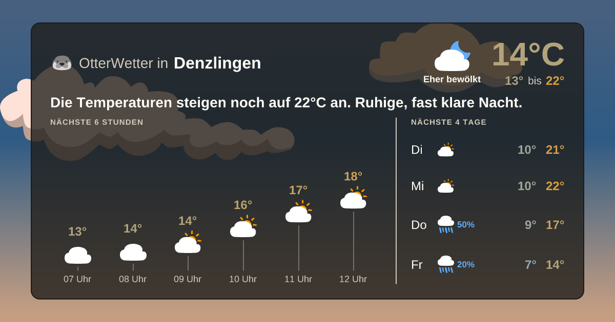 OtterWetter-Widget Denzlingen