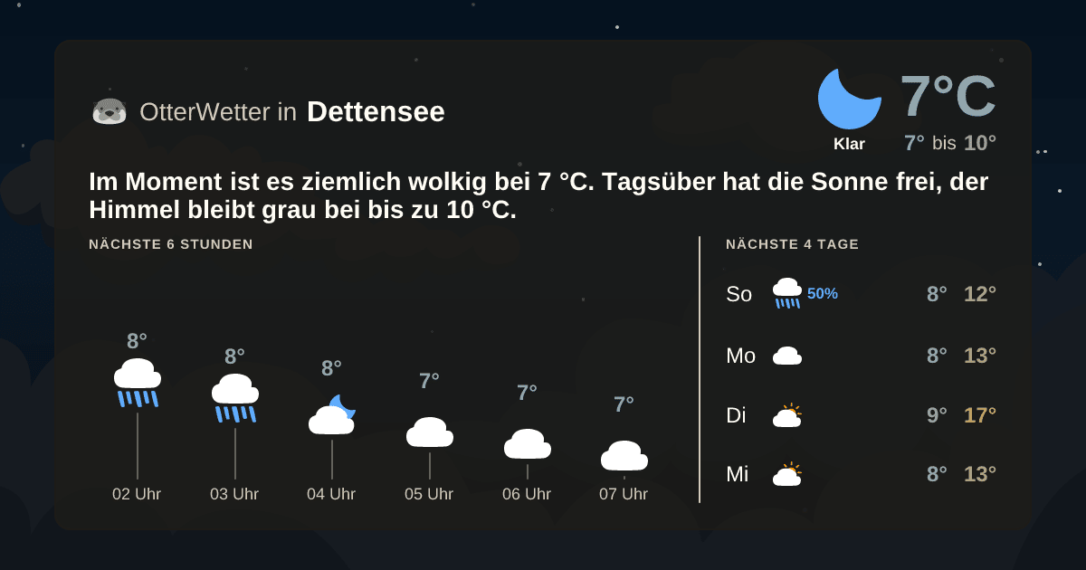 OtterWetter-Widget Dettensee
