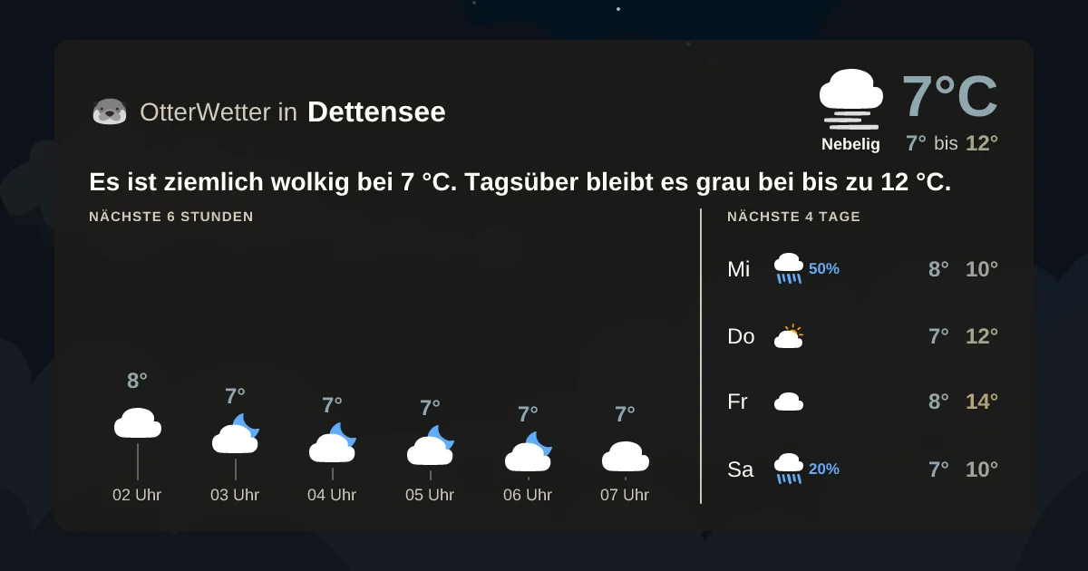 Widget-Vorschau für Dettensee Wetter-Widget-Vorschau mit Vorhersagedaten für Dettensee
