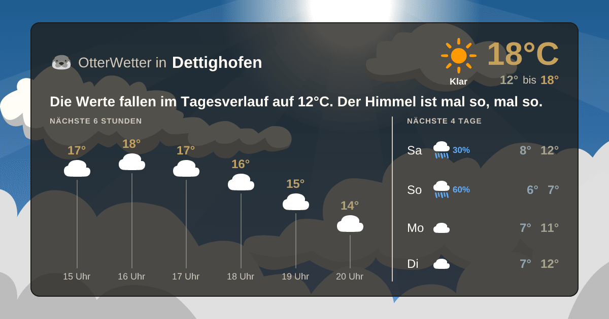 OtterWetter-Widget Dettighofen