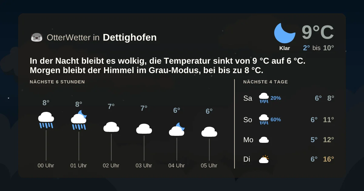 Widget-Vorschau für Dettighofen Wetter-Widget-Vorschau mit Vorhersagedaten für Dettighofen