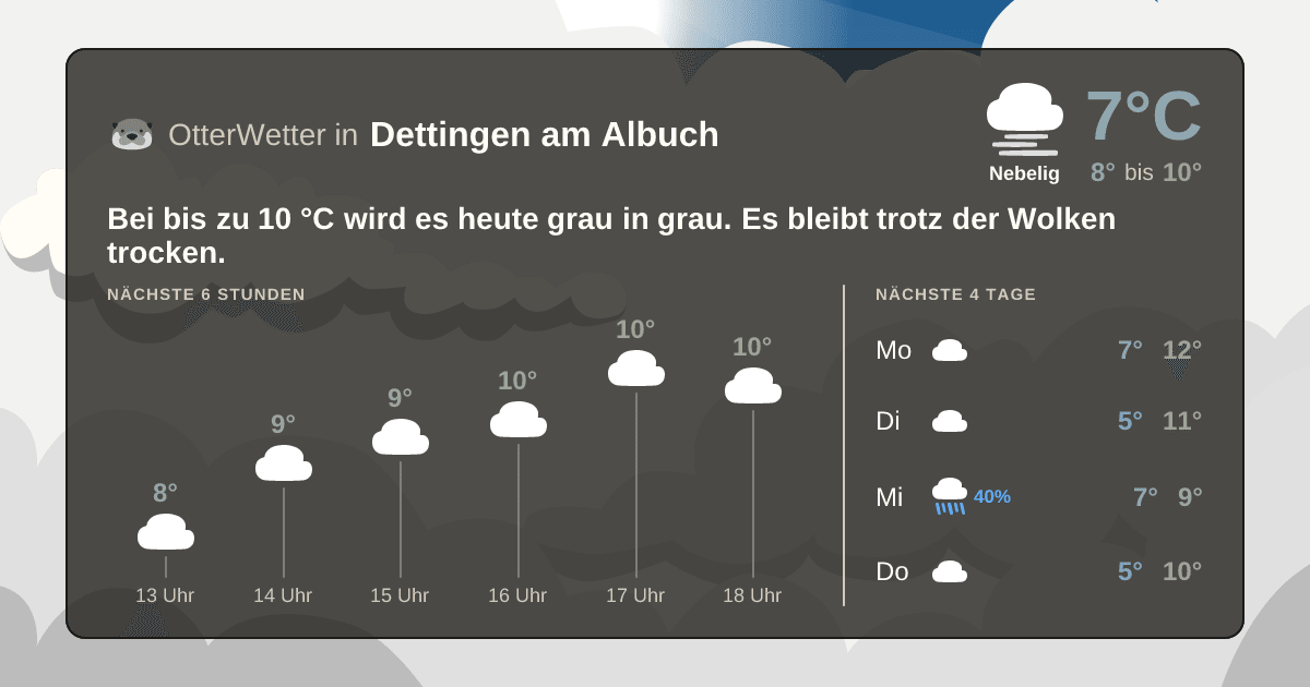 Widget-Vorschau für Dettingen am Albuch Wetter-Widget-Vorschau mit Vorhersagedaten für Dettingen am Albuch