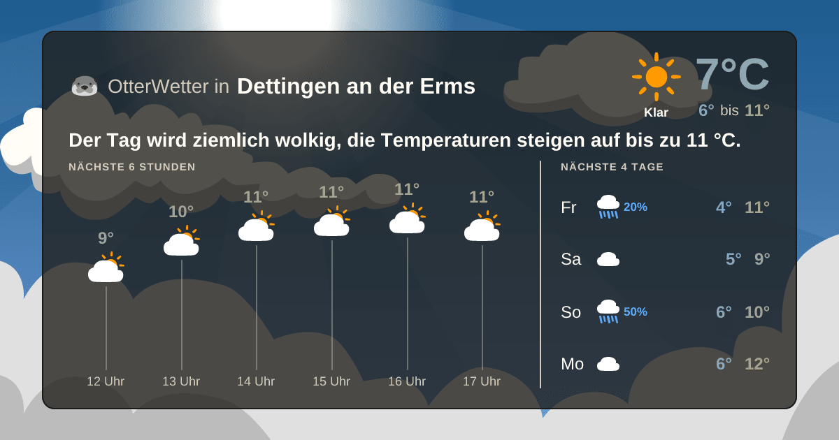 OtterWetter-Widget Dettingen an der Erms