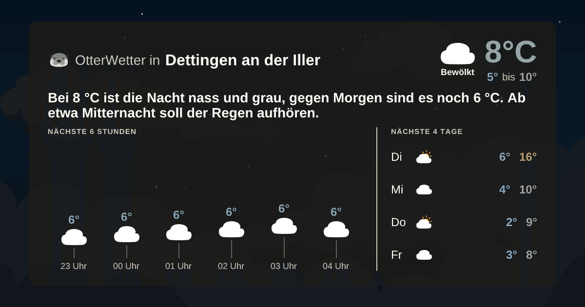 OtterWetter-Widget Dettingen an der Iller