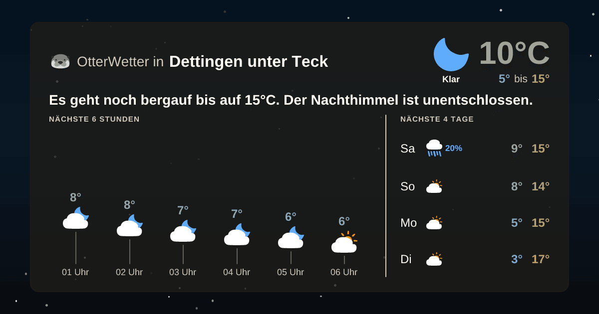Wetter-Widget-Vorschau mit Vorhersagedaten für Dettingen unter Teck