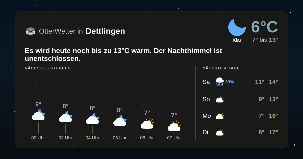 OtterWetter-Widget Dettlingen