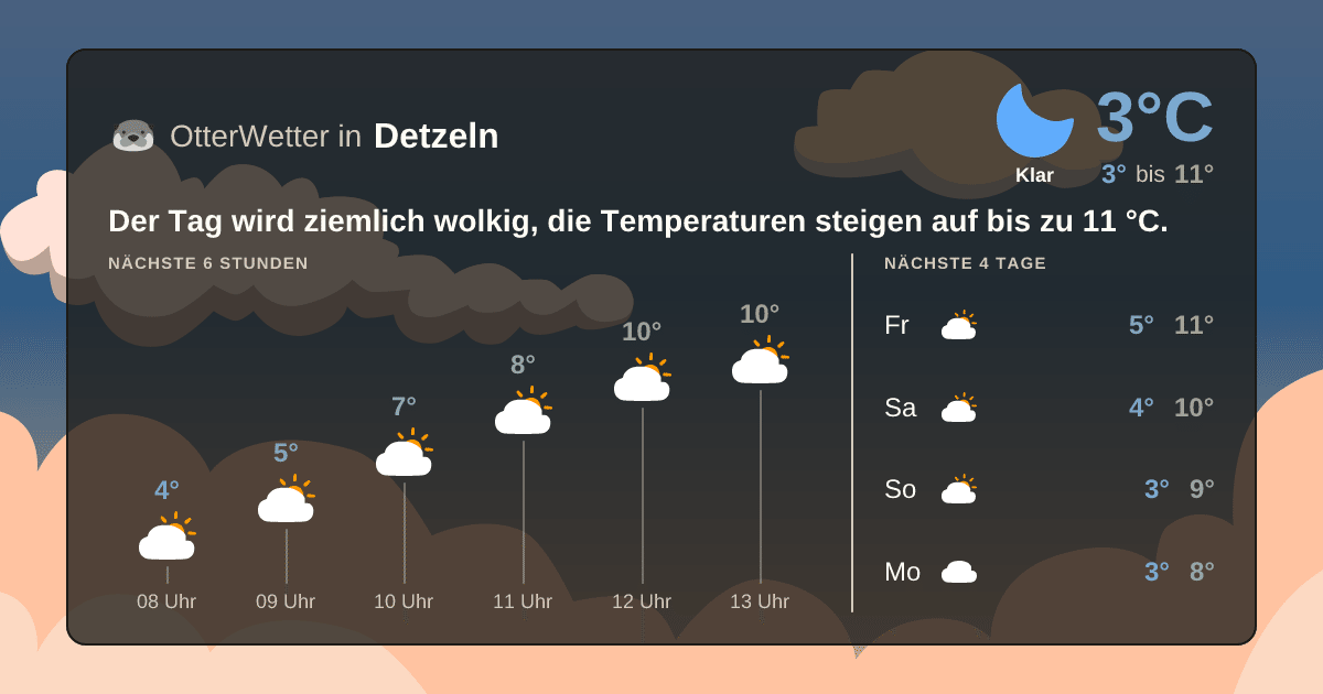 OtterWetter-Widget Detzeln