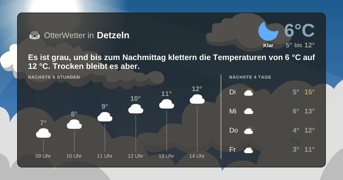 Widget-Vorschau für Detzeln Wetter-Widget-Vorschau mit Vorhersagedaten für Detzeln