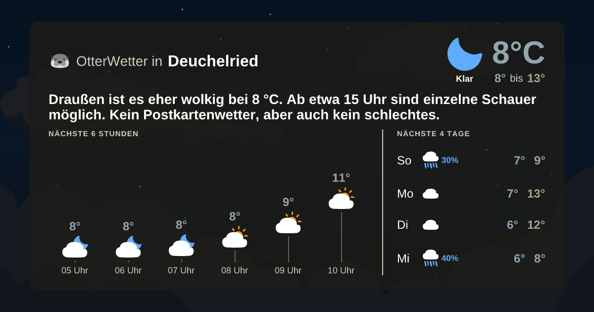OtterWetter-Widget Deuchelried