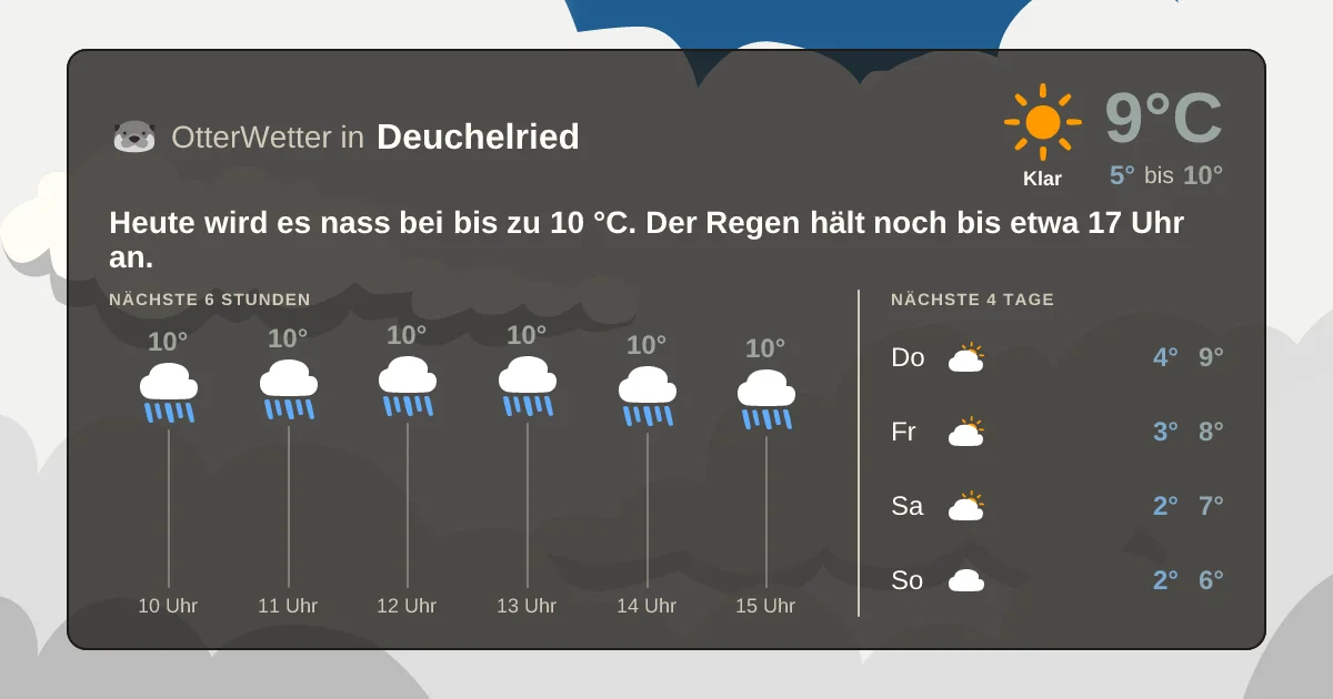 Wetter-Widget-Vorschau mit Vorhersagedaten für Deuchelried
