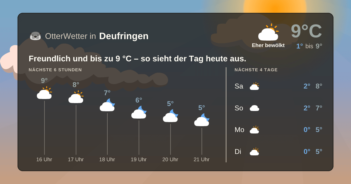 OtterWetter-Widget Deufringen
