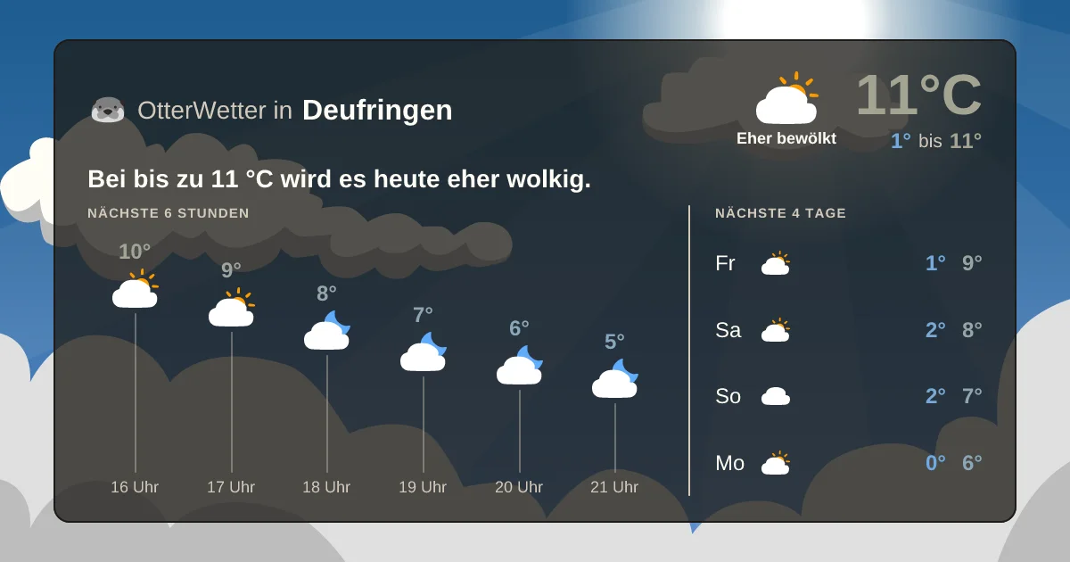 Widget-Vorschau für Deufringen Wetter-Widget-Vorschau mit Vorhersagedaten für Deufringen