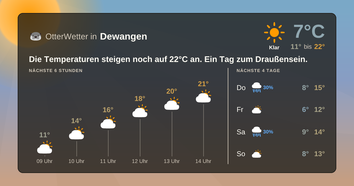 OtterWetter-Widget Dewangen