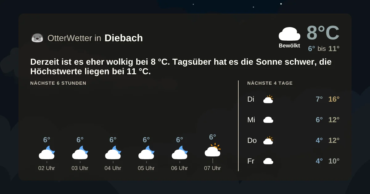 Wetter-Widget-Vorschau mit Vorhersagedaten für Diebach