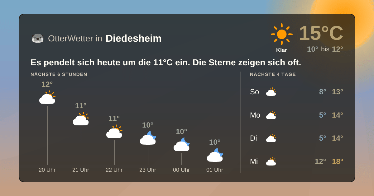 Widget-Vorschau für Diedesheim Wetter-Widget-Vorschau mit Vorhersagedaten für Diedesheim