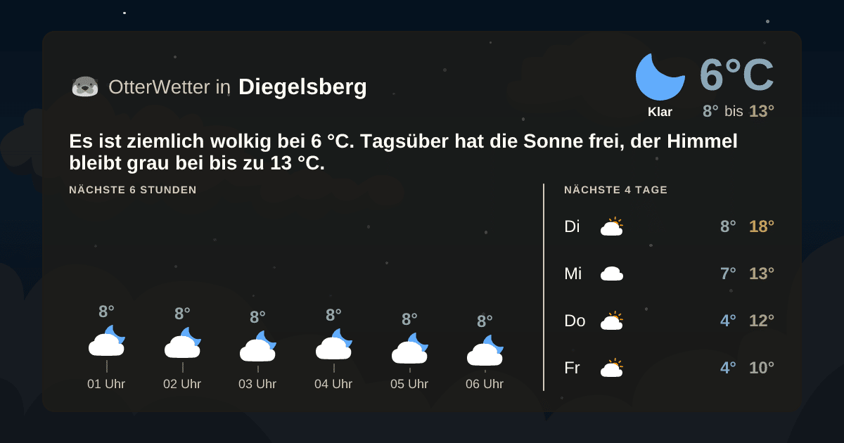 Widget-Vorschau für Diegelsberg Wetter-Widget-Vorschau mit Vorhersagedaten für Diegelsberg