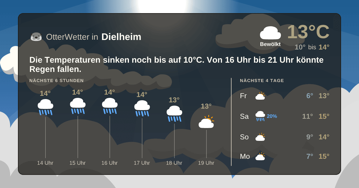 Widget-Vorschau für Dielheim Wetter-Widget-Vorschau mit Vorhersagedaten für Dielheim