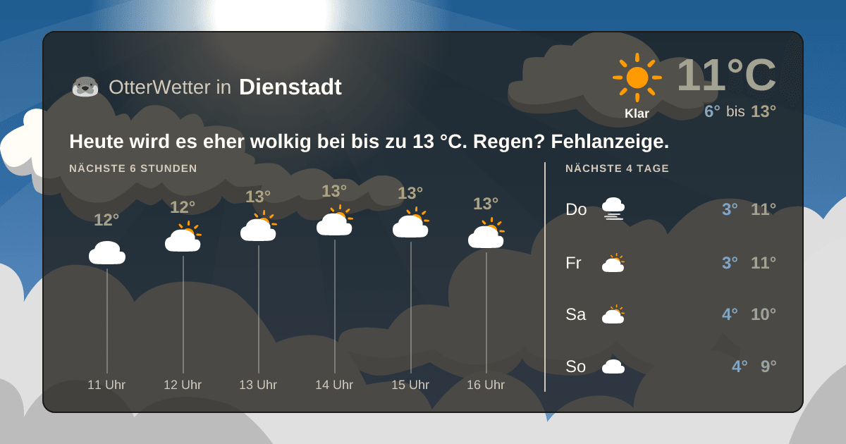 OtterWetter-Widget Dienstadt