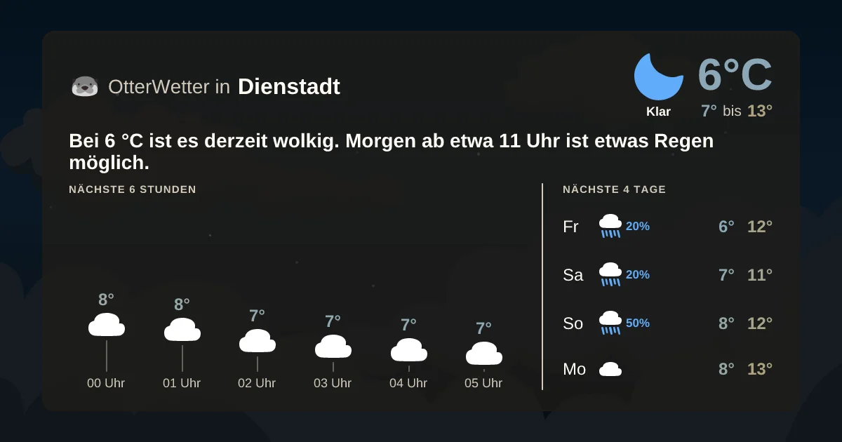 Widget-Vorschau für Dienstadt Wetter-Widget-Vorschau mit Vorhersagedaten für Dienstadt