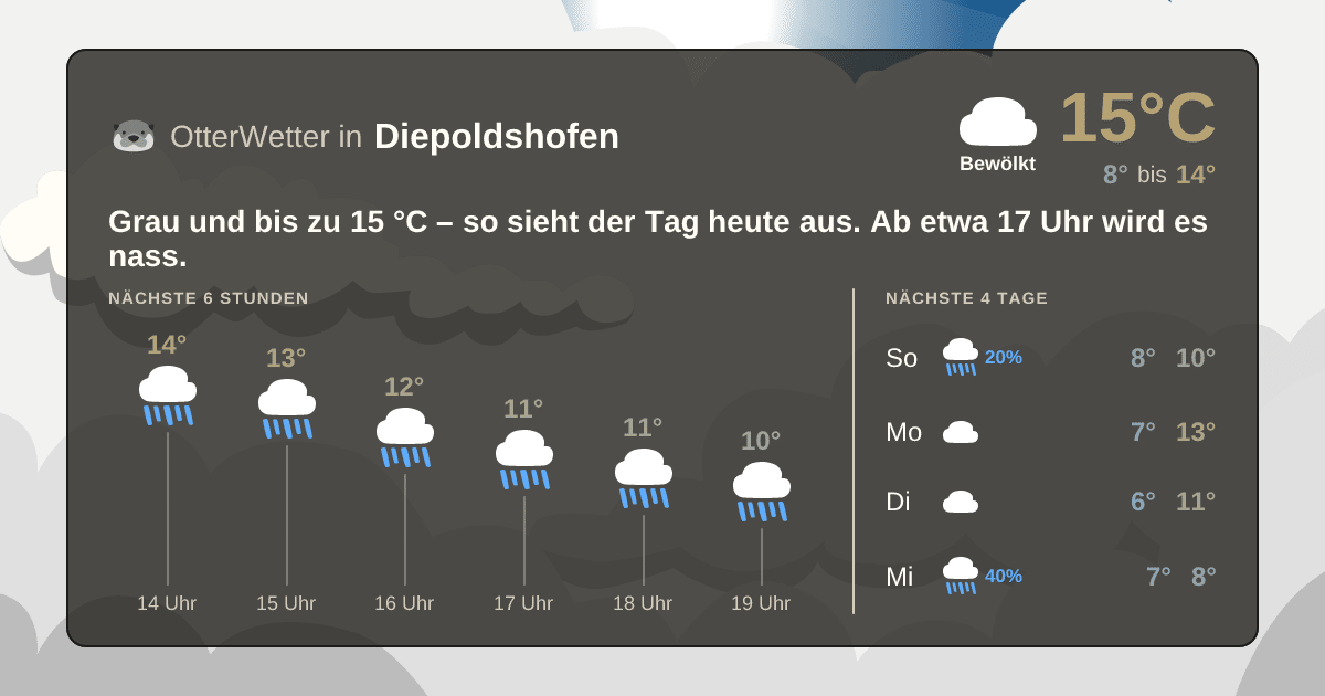 OtterWetter-Widget Diepoldshofen