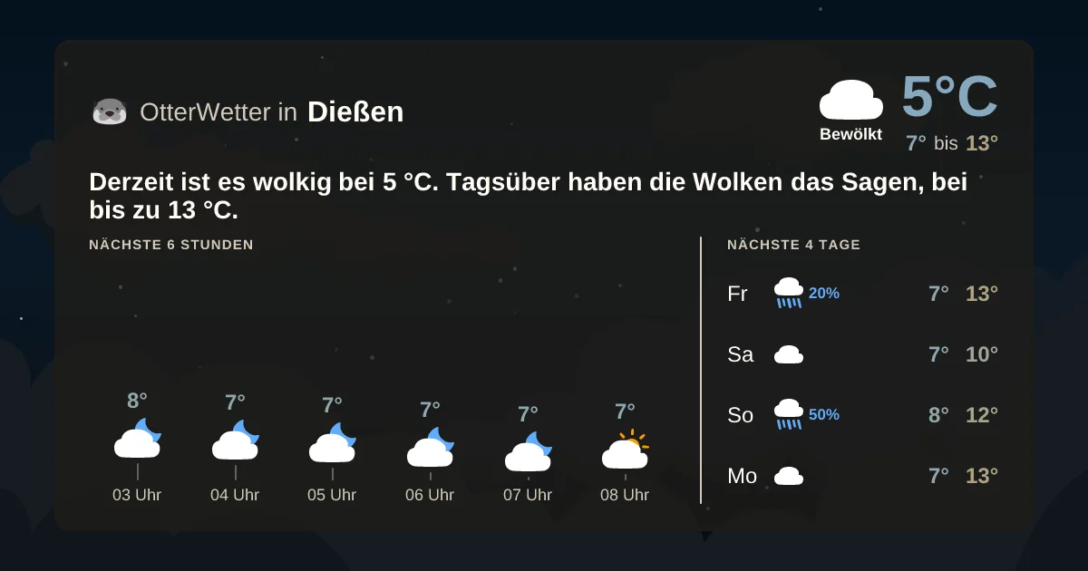 Widget-Vorschau für Dießen Wetter-Widget-Vorschau mit Vorhersagedaten für Dießen