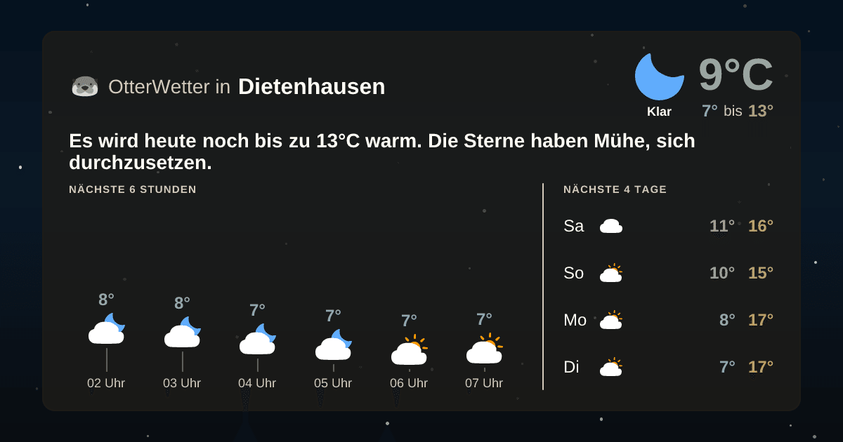 OtterWetter-Widget Dietenhausen