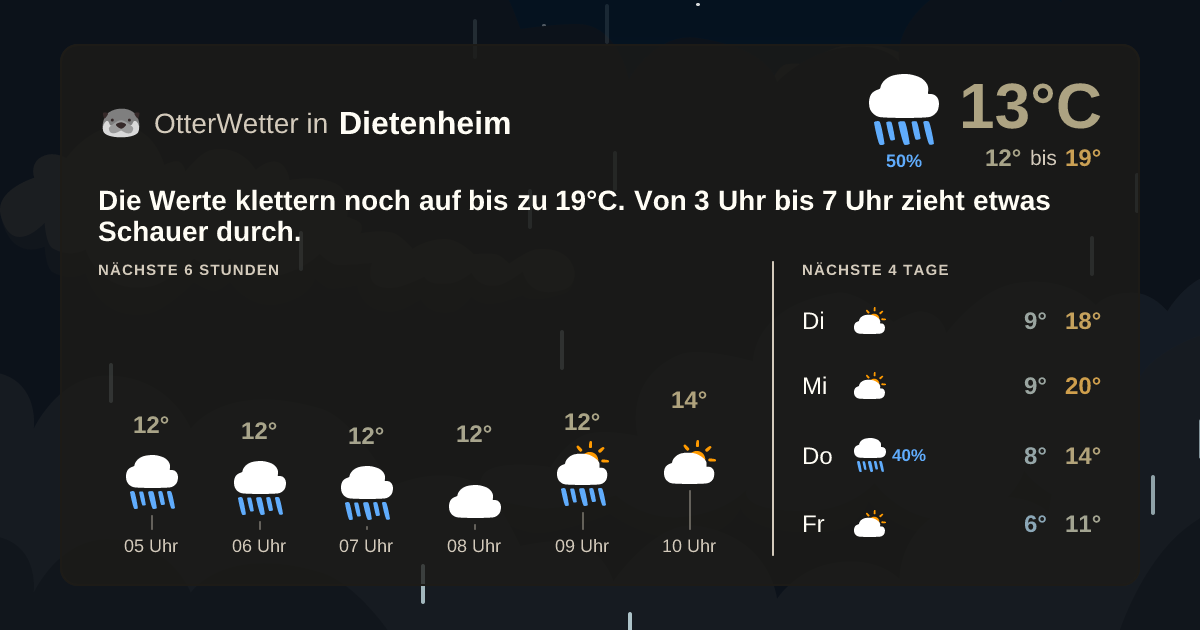 Widget-Vorschau für Dietenheim Wetter-Widget-Vorschau mit Vorhersagedaten für Dietenheim