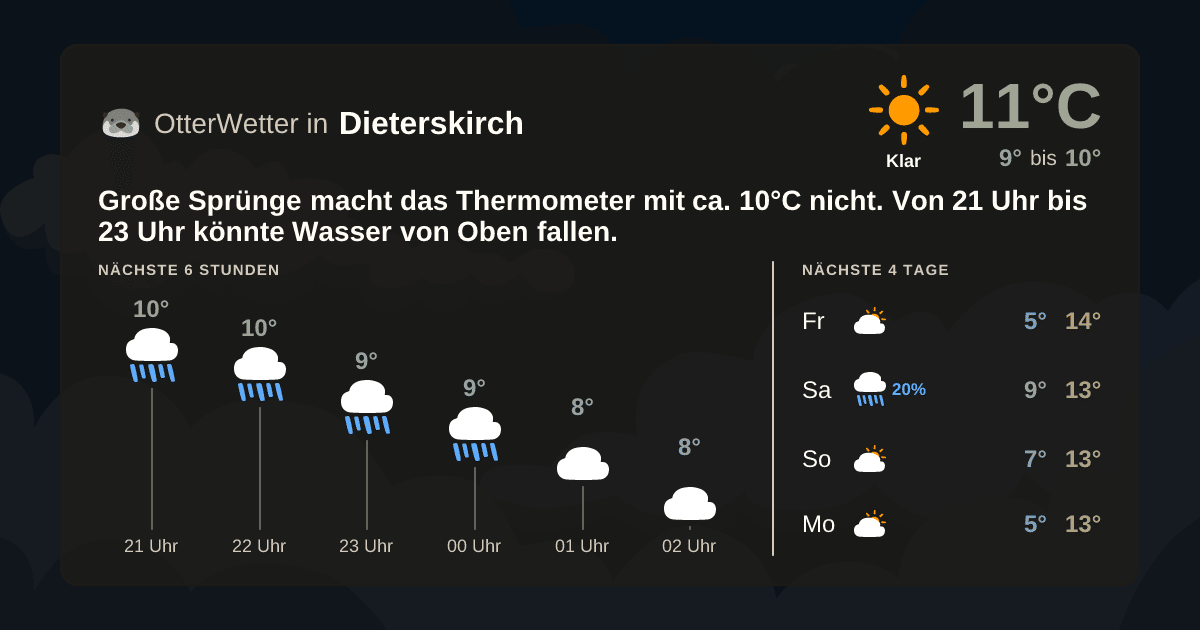 OtterWetter-Widget Dieterskirch