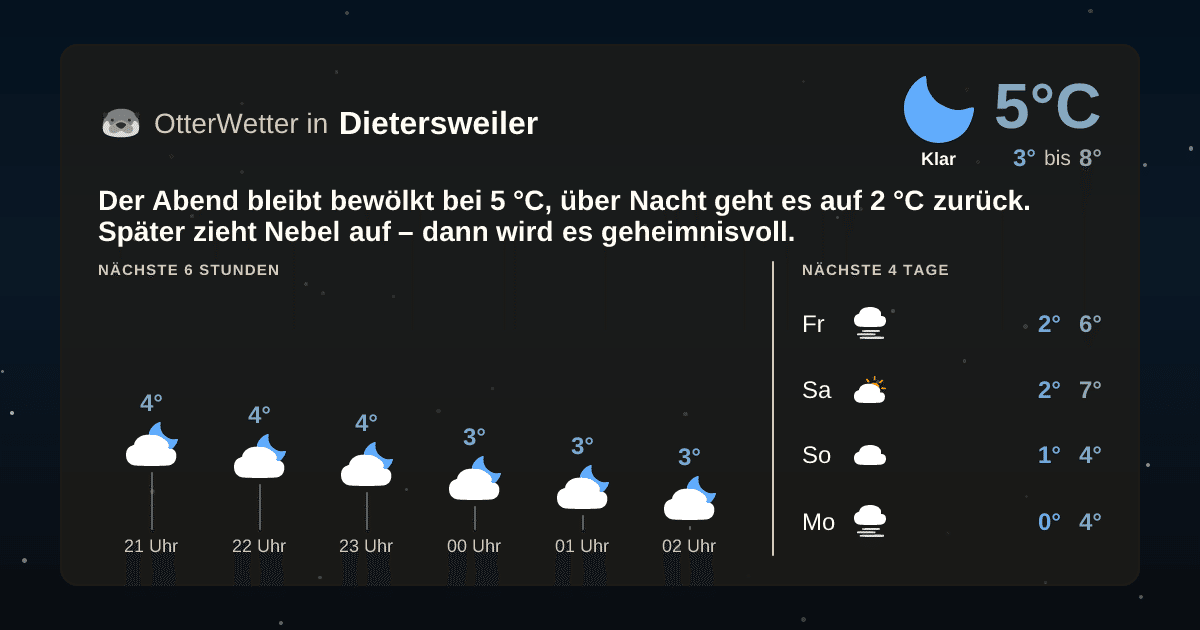 OtterWetter-Widget Dietersweiler