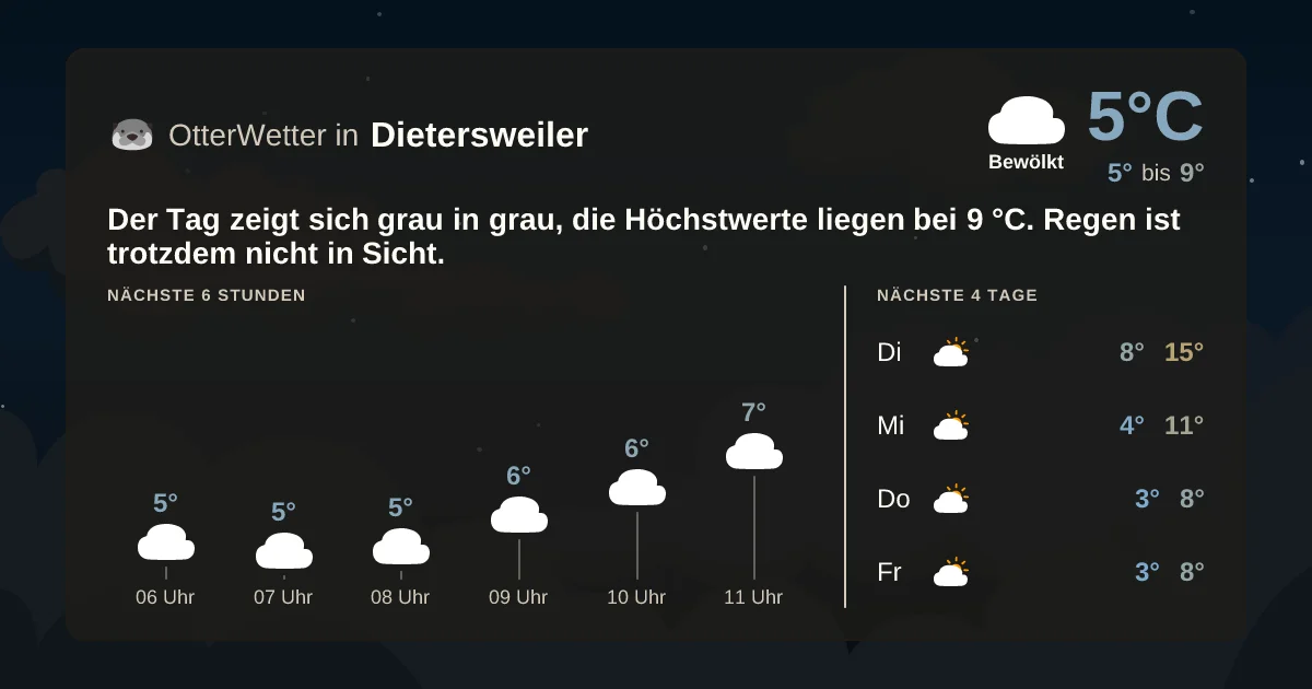 Wetter-Widget-Vorschau mit Vorhersagedaten für Dietersweiler