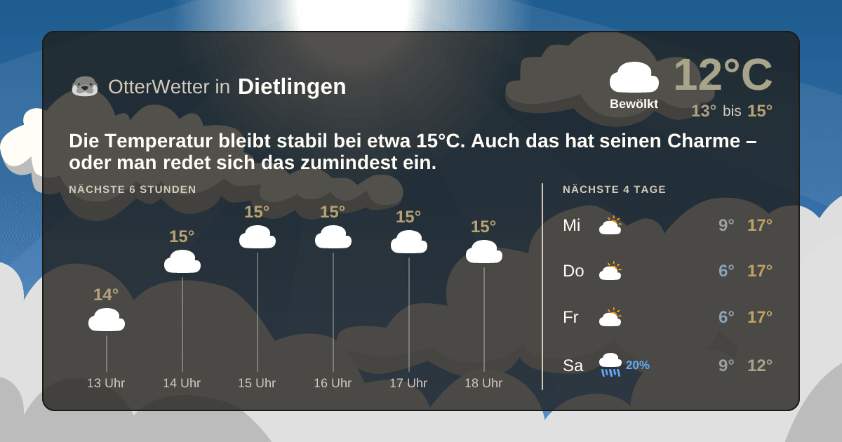 Widget-Vorschau für Dietlingen Wetter-Widget-Vorschau mit Vorhersagedaten für Dietlingen