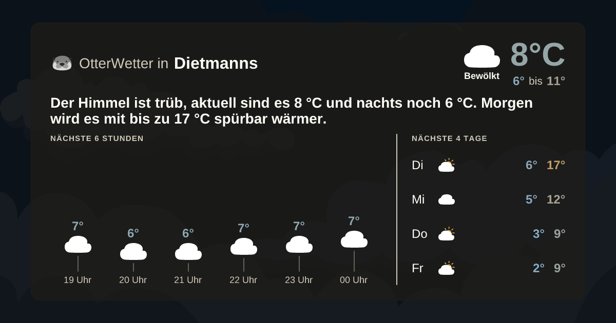 OtterWetter-Widget Dietmanns