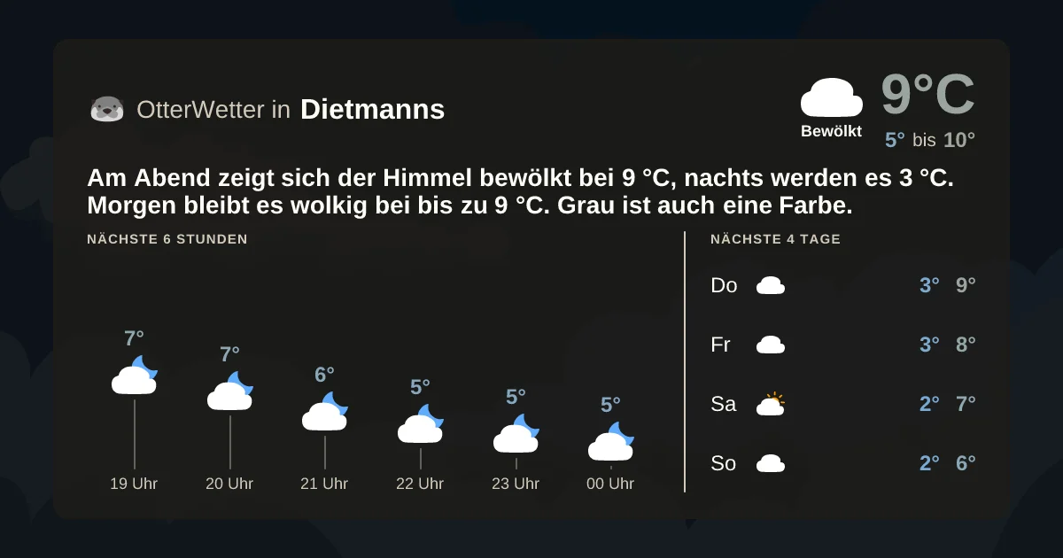Widget-Vorschau für Dietmanns Wetter-Widget-Vorschau mit Vorhersagedaten für Dietmanns