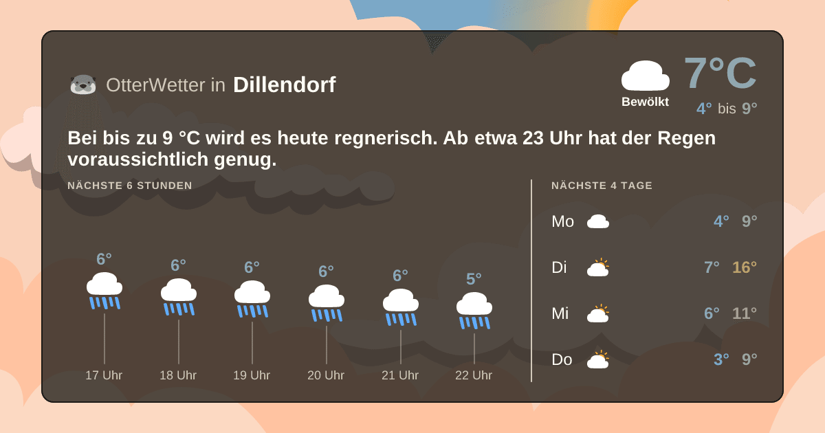 Wetter-Widget-Vorschau mit Vorhersagedaten für Dillendorf
