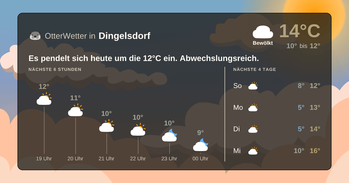 OtterWetter-Widget Dingelsdorf