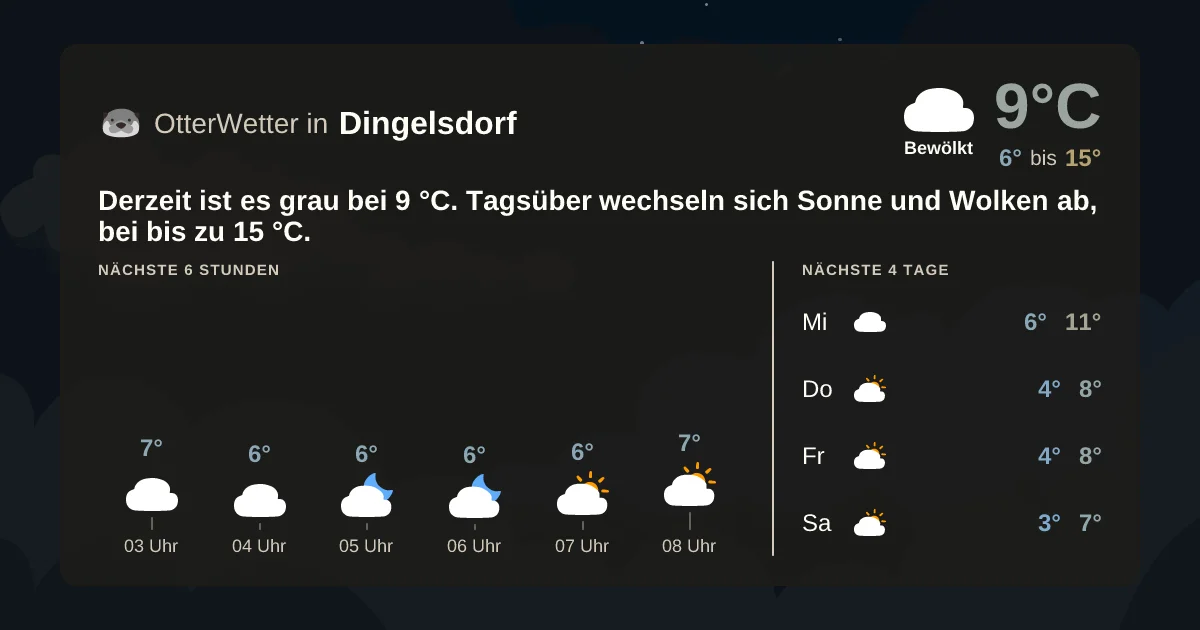 Widget-Vorschau für Dingelsdorf Wetter-Widget-Vorschau mit Vorhersagedaten für Dingelsdorf