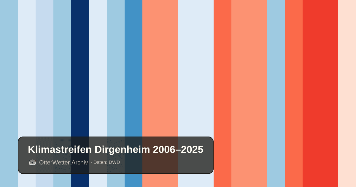 Klimastreifen Dirgenheim: Jahresmitteltemperaturen von blau (kühler) bis rot (wärmer)