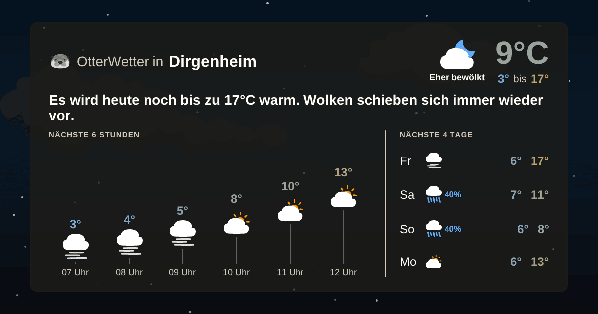 Widget-Vorschau für Dirgenheim Wetter-Widget-Vorschau mit Vorhersagedaten für Dirgenheim