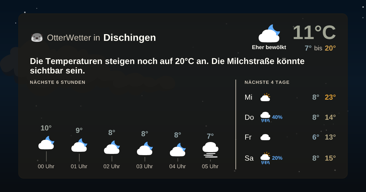 Widget-Vorschau für Dischingen Wetter-Widget-Vorschau mit Vorhersagedaten für Dischingen