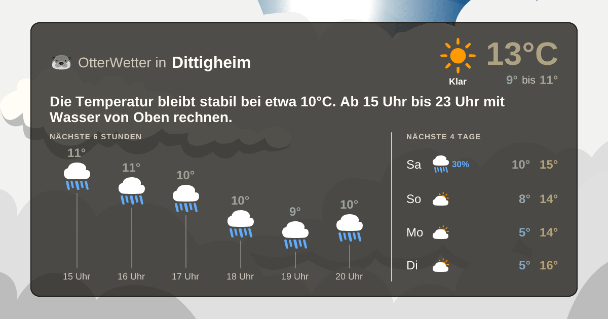 OtterWetter-Widget Dittigheim